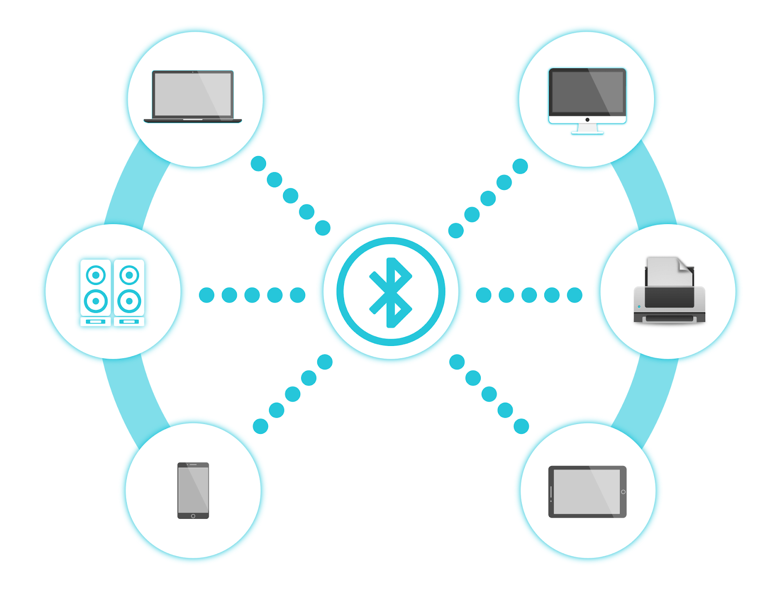 How Does Bluetooth Work   Auris, Inc