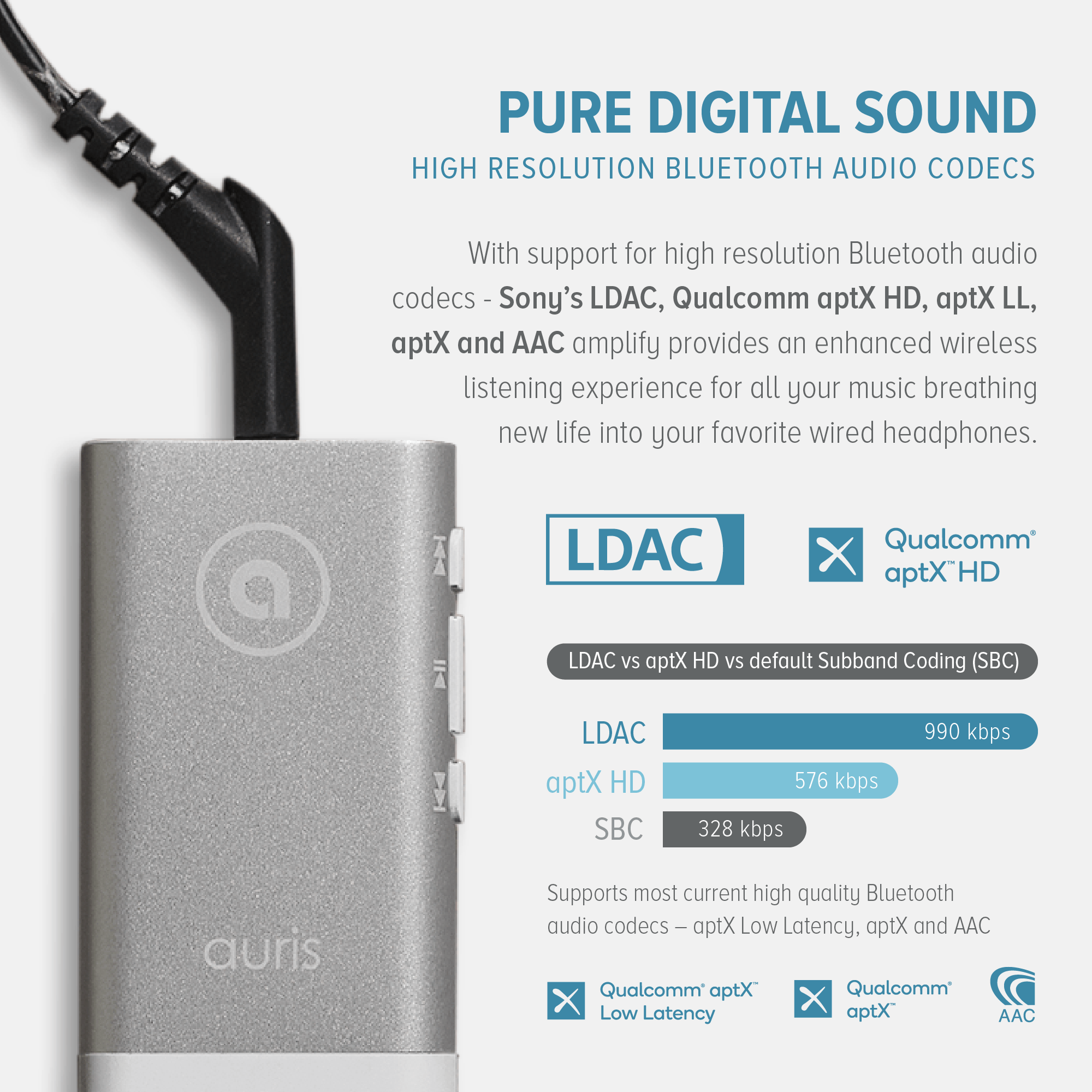 Amplify Bluetooth Headphone Amplifier Auris, Inc